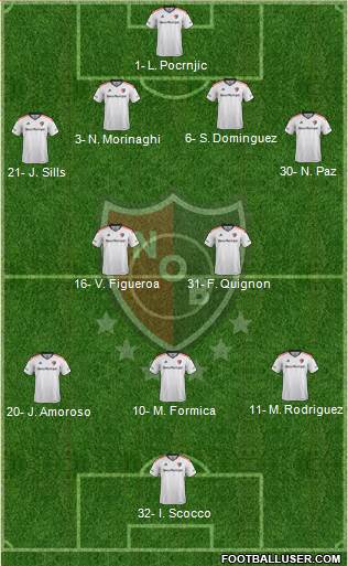 Newell's Old Boys Formation 2017