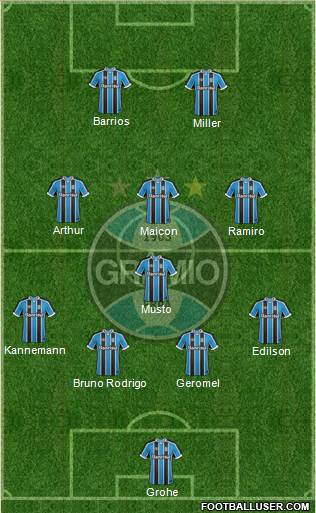 Grêmio FBPA Formation 2017