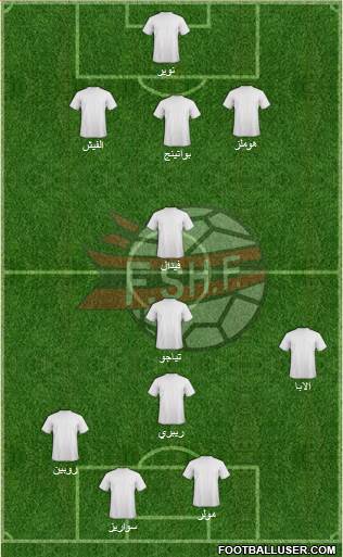 Albania Formation 2017