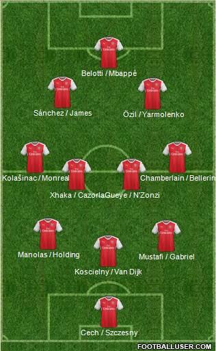 Arsenal Formation 2017