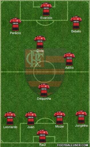 CR Flamengo Formation 2017