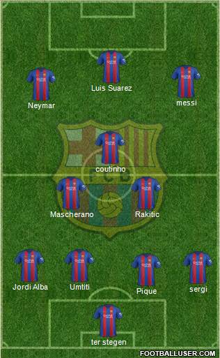 F.C. Barcelona Formation 2017