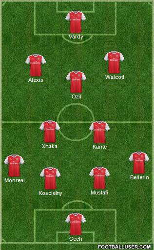 Arsenal Formation 2017