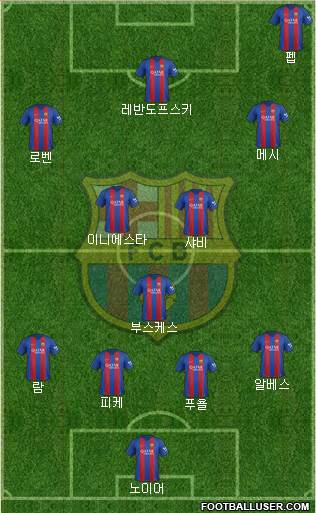 F.C. Barcelona Formation 2017