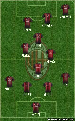 A.C. Milan Formation 2017