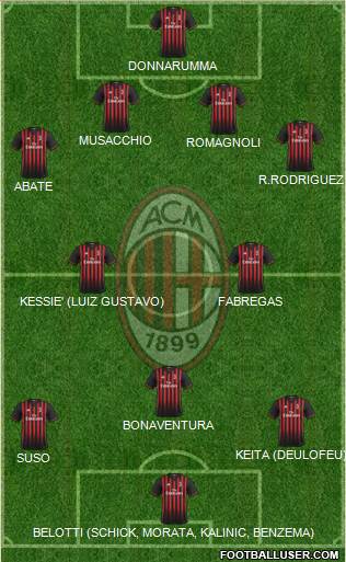 A.C. Milan Formation 2017