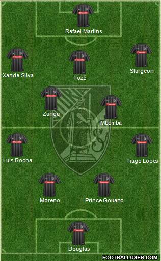 Vitória Sport Club Formation 2017