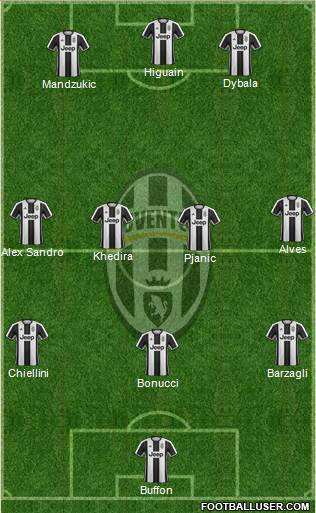 Juventus Formation 2017