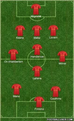 Liverpool Formation 2017