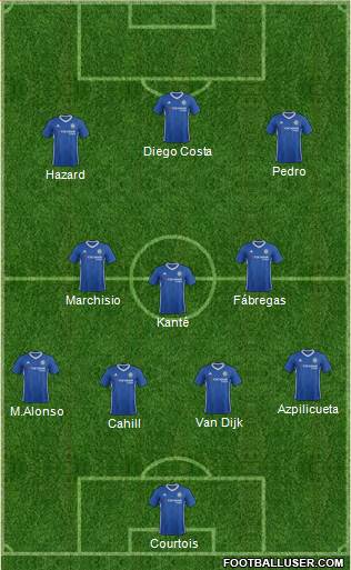 Chelsea Formation 2017