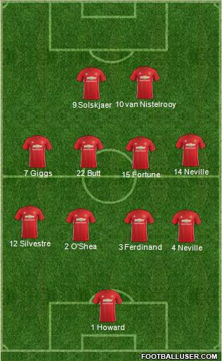 Manchester United Formation 2017