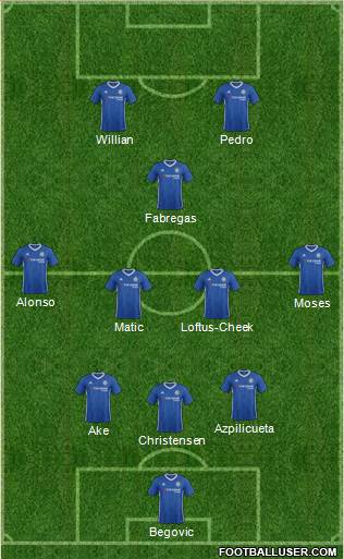 Chelsea Formation 2017