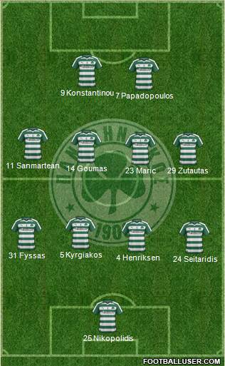 Panathinaikos AO Formation 2017