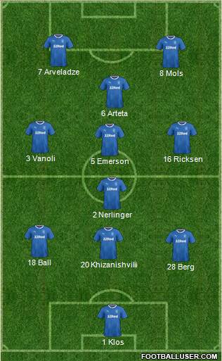 Rangers Formation 2017