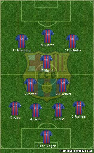 F.C. Barcelona Formation 2017