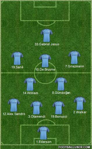 Manchester City Formation 2017