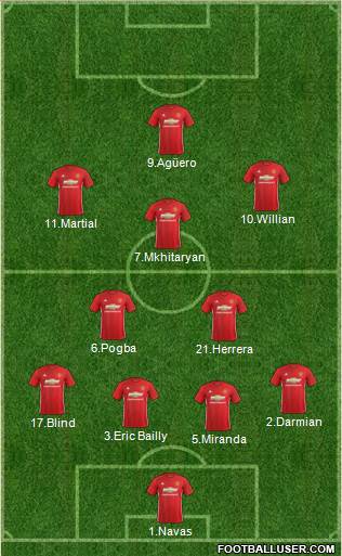 Manchester United Formation 2017