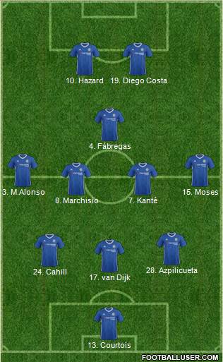 Chelsea Formation 2017