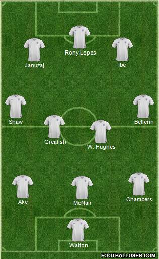 England Formation 2017