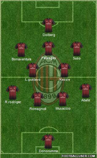 A.C. Milan Formation 2017