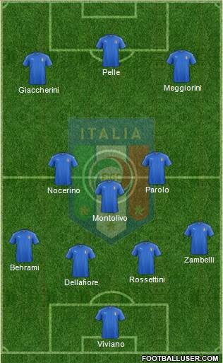 Italy Formation 2017