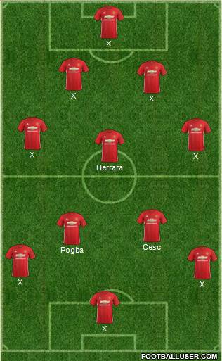Manchester United Formation 2017