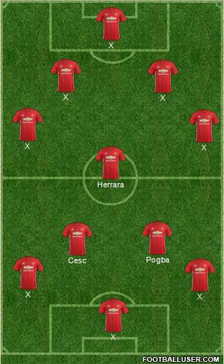 Manchester United Formation 2017