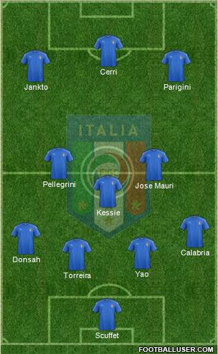 Italy Formation 2017