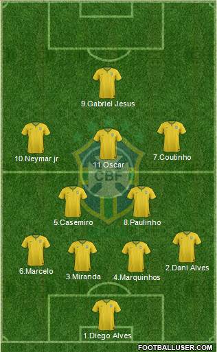 Brazil Formation 2017