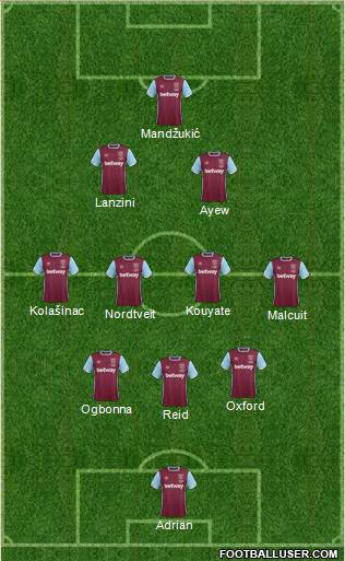 West Ham United Formation 2017