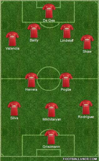 Manchester United Formation 2017