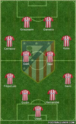 C. Atlético Madrid S.A.D. Formation 2017