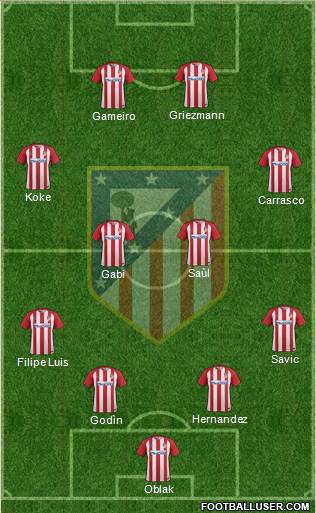 C. Atlético Madrid S.A.D. Formation 2017