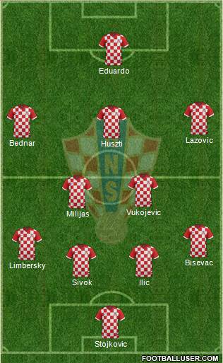 Croatia Formation 2017
