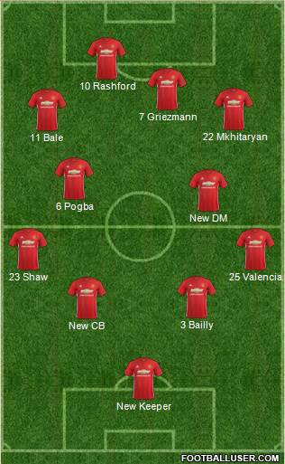 Manchester United Formation 2017