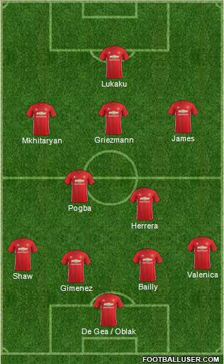 Manchester United Formation 2017