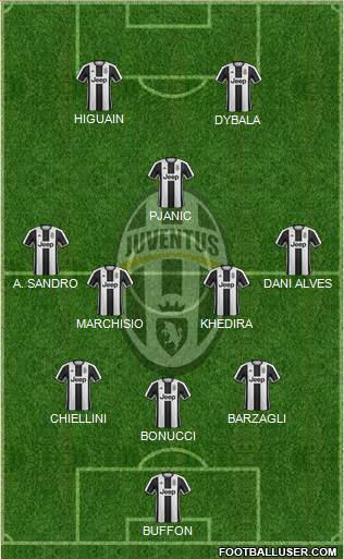 Juventus Formation 2017