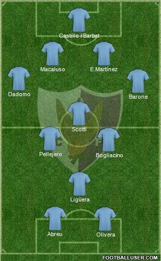 Centro Atlético Fénix Formation 2017