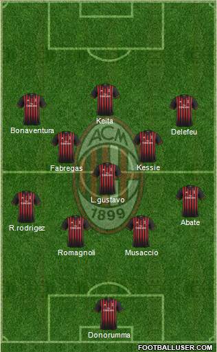 A.C. Milan Formation 2017