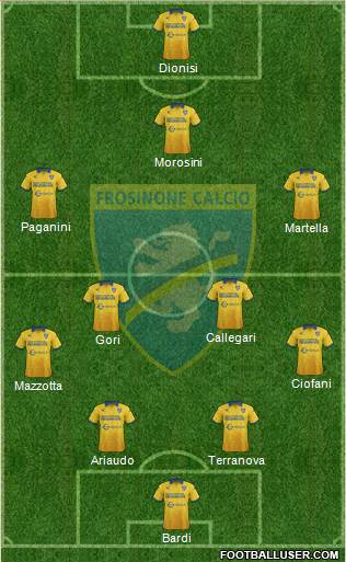 Frosinone Formation 2017