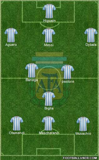 Argentina Formation 2017