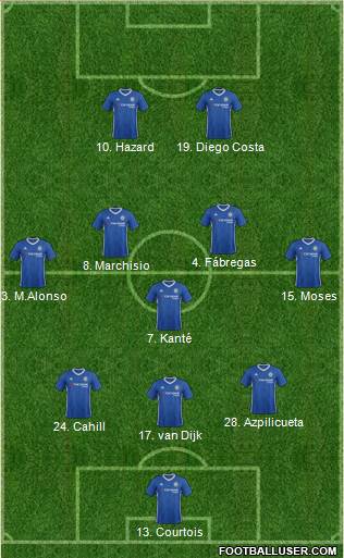 Chelsea Formation 2017