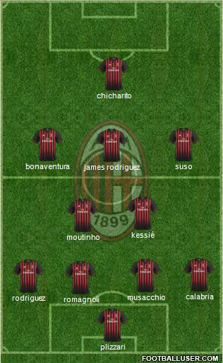 A.C. Milan Formation 2017