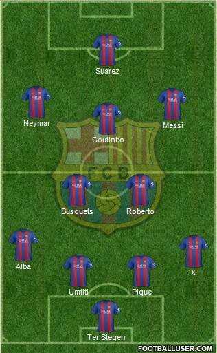 F.C. Barcelona Formation 2017