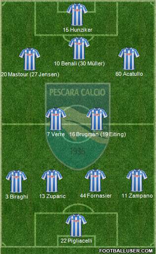 Pescara 4-2-3-1 football formation