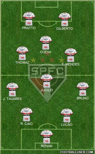 São Paulo FC Formation 2017