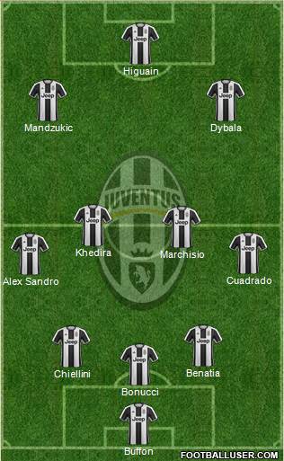 Juventus Formation 2017