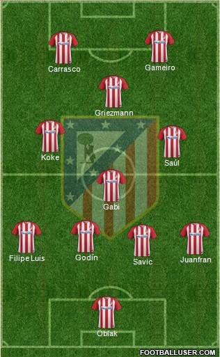 C. Atlético Madrid S.A.D. Formation 2017