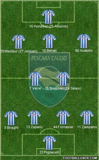 Pescara Formation 2017