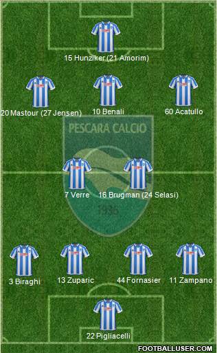 Pescara 4-2-3-1 football formation